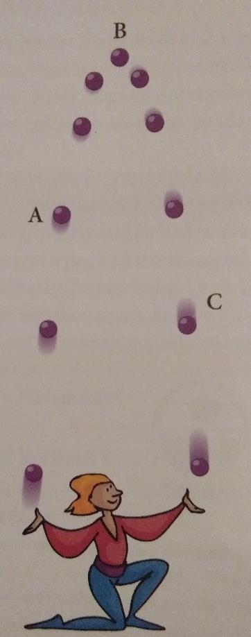 C2 vragen In de onderstaande figuur zie je een bal die door de lucht vliegt. Teken de krachten die op de bal werken in de punten A,B en C.