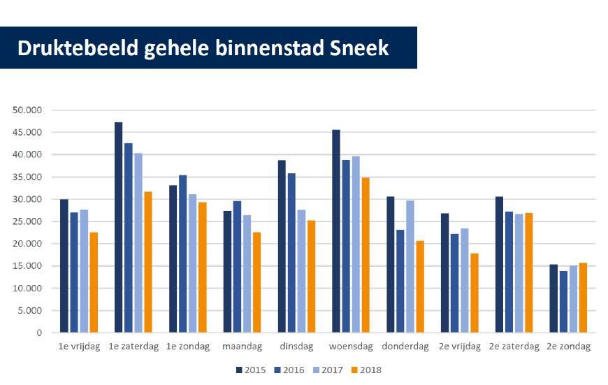 2. Evaluatie 2.1 Zeilen op het meer De KWS had met iets meer dan 700 ingeschreven boten een vergelijkbaar aantal deelnemers dan vorig jaar.