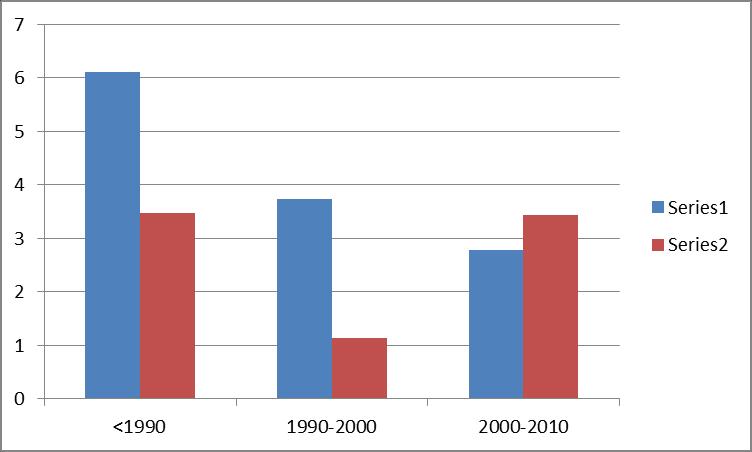 Data: