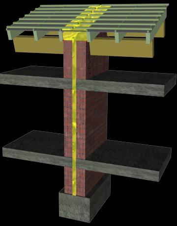 verankeringen 3 2 x 3 VK