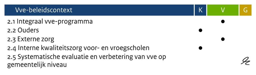 De gemeente Boxtel heeft een doelgroepdefinitie beschreven in het Convenant uitvoering Boxtels Model.