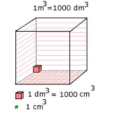 Duidelijke instructie