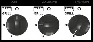 GEÏNSTALLEERDE VOORZIENINGEN GRILL Thetford MK3 minigrill (indien aanwezig)! WAARSCHUWING: De grill kan heet worden wanneer de oven wordt gebruikt, ook al staat de grill uit.