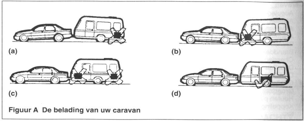 VOORBEREIDING OP DE REIS Controle vooraf Waarschuwing: betreedt nooit de caravan voordat u de vier uitdraaisteunen met behulp van de meegeleverde slinger hebt laten zakken.