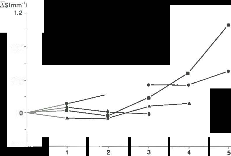 0.8 0.4 / --.-L:..---- --- / --- --- -- o.lc!!'=,r :::l ;-- --- - --. -0.4 +-0 ---...--- -- -- ---...--- 6 t!wkl Fig.