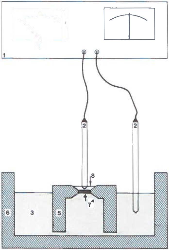 KJ 0 0 Fig. 2 Schematic representation of the electrical impedance measuring device.