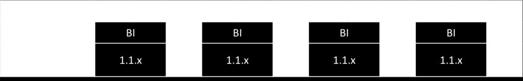 5.8 Versiebeheer Updates worden volgens onderstaand releaseschema geïmplementeerd. Kleine updates worden minimaal eens per maand opgeleverd, grote updates eens per kwartaal.