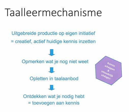 Auteurs: Resi Damhuis en Hanna Kuijs de leermomenten te creëren? Al doende leert hij nieuwe taal. Dat werkt via het taalleermechanisme (Damhuis & Litjens, 2003).