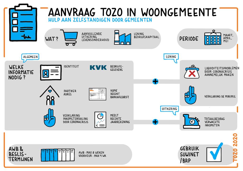 4. Aanvraag 4.1 Waar wordt de aanvraag ingediend?