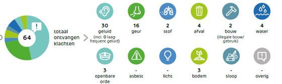 stellen op het publiek en te voorkomen dat teveel geluid naar de omgeving gaat. Ook is er geluidabsorptie aangebracht aan het toneel.