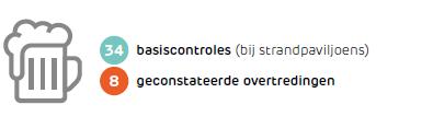 Bodemlocaties Op de locaties Grote Krocht 21, Louis Davidsstraat, Schoolstraat 6A en omgeving te Zandvoort is in het verleden een verontreiniging met chemische wasmiddelen in het grondwater ontstaan.