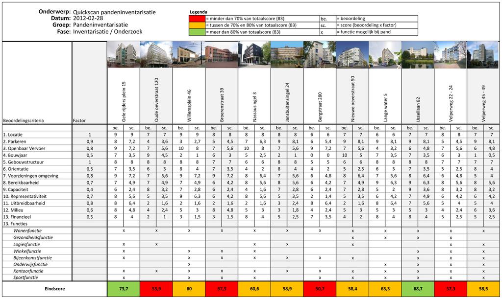 QuickScan (Pandeninventarisatie hoofdstuk 3.