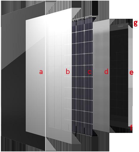 BE. WAFER PERK GlasGlas ZONNEMODULES VERBETERDE BETROUWBAARHEID EN DU- URZAAMHEID Dubbele glasmodule verbetert de standaardmodules door een betere bescherming van de zonnecellen, de sterkte van het