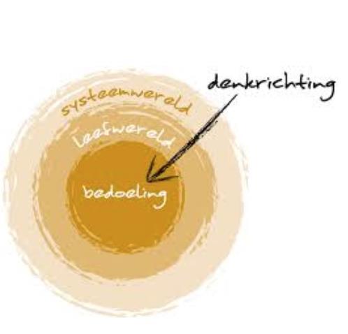 meer uitgangspunt van denken, maar de bedoeling. De pijl wordt omgedraaid. Werken vanuit het systeem Werken vanuit de bedoeling Bron: Verdraaide organisaties. Terug naar de bedoeling.