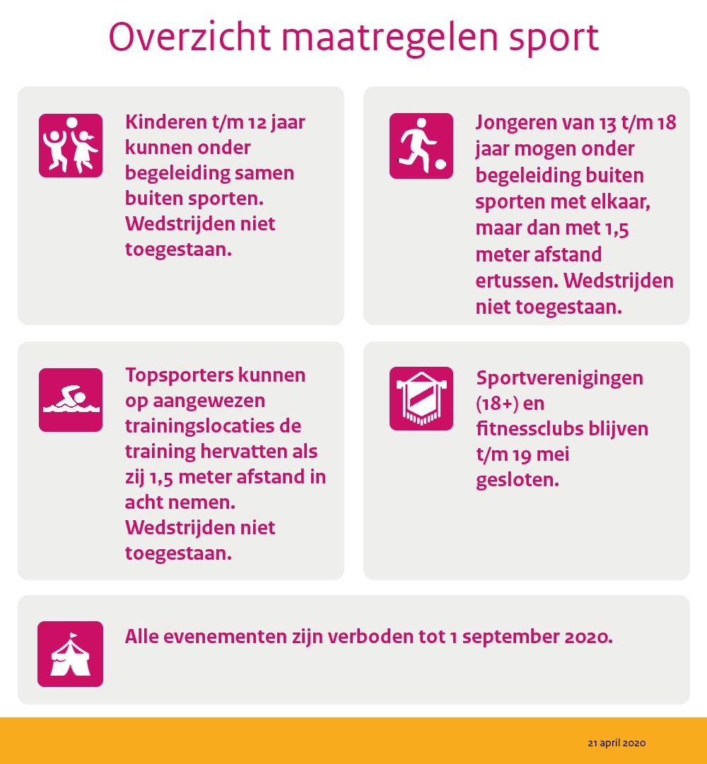 Verbod recreatief nachtverblijf opgeheven Het verbod op recreatief nachtverblijf is opgeheven. Op een camping of vakantiepark verblijven met uw eigen gezin kan en mag.