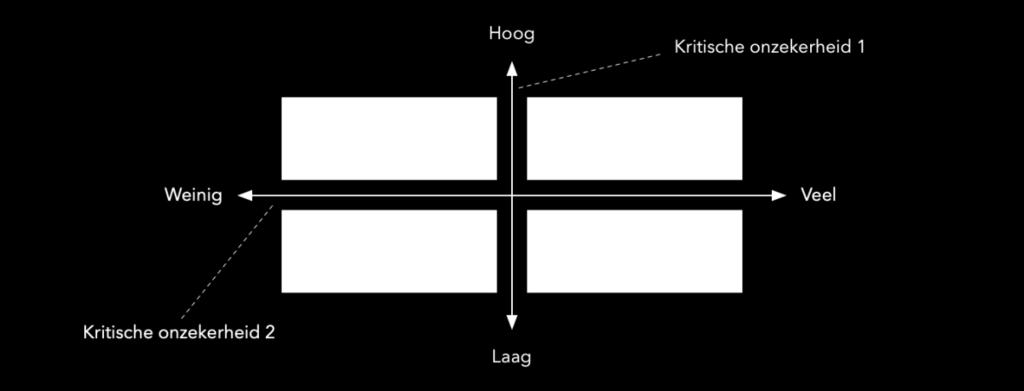 expected en een worst case zal in de praktijk vaak voldoende toereikend zijn om meer grip te krijgen op de nabije toekomst en om crisismanagement mee te informeren.