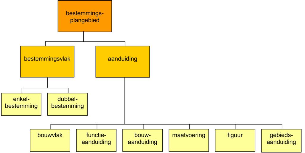 26 6. JURIDISCHE UITVOERBAARHEID 6.1 Inleiding Dit hoofdstuk gaat in op de wijze van juridische vertaling in planregels van de voor het plangebied gewenste ontwikkeling.