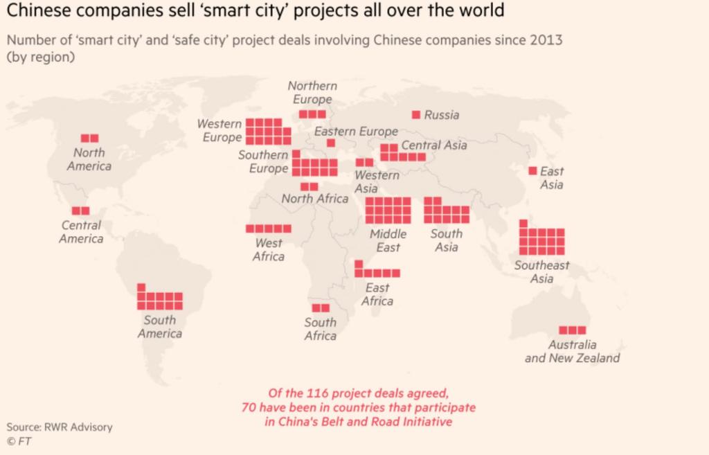 Smart Cities. Deze bevinden zich veelal in armere landen. Hier worden veel technologieën voor gebruikt, zoals gezichtsherkenning, big data analyse, 5G en kunstmatige intelligentie.