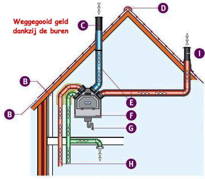 Van: Petra Balk Heel goed jullie site. Helaas heb ik als astma/copd-patiënt ook snel last van de houtkachels/haarden in de buurt. Veel succes!