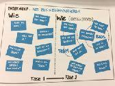 Het kennisinsvtuut Circulaire Economie op de Han stelt dat dit verder gaat dan materiële waarden, maar ook in sociaal-relavoneel en menselijke waarden.