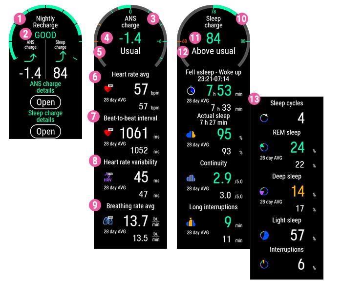 Blader omlaag naar Details AZS-herstel/Details slaapherstel en druk op OK voor meer informatie over je AZS-hertel en je slaapherstel. 1. Grafiek Nightly Recharge status 2.