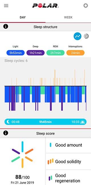 Volg je slaap op dagelijkse en wekelijkse basis in de Polar Flow app, en krijg inzicht in hoe je slaapgewoonten en activiteiten overdag je slaap beïnvloeden.