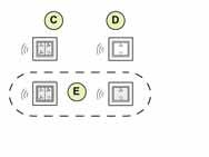 11.1.2 Aansluiten draadloze afstandbediening (zonder filterindicatie) A = B = C = D = E = F = Flair toestel (als