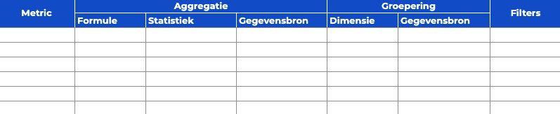 Heb je moeite met je doelen en beslissingen spontaan te vertalen naar key metrics? No worries.