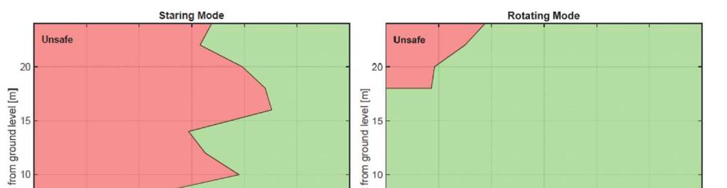 Figuur 3: Figuur 2 uit het Thales rapport 950301268_EAR_715_NLD Tijdens de informatiebijeenkomsten op 16 en 17 september jl.