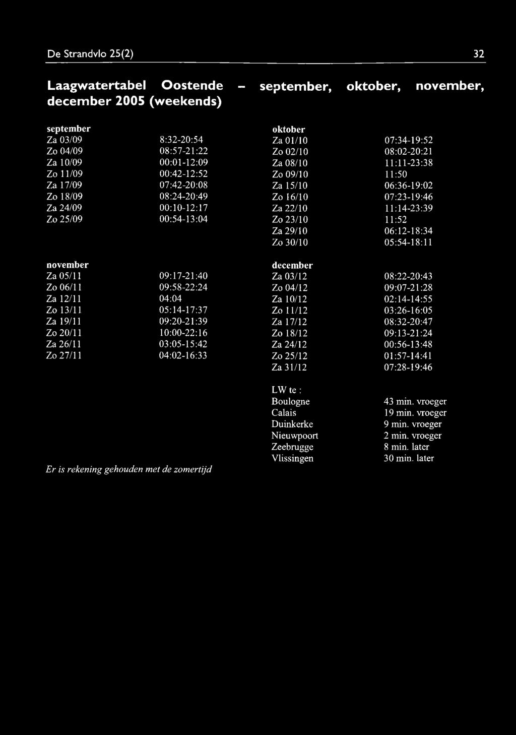 22/10 11:14-23:39 Zo 25/09 00:54-13:04 Zo 23/10 11:52 Za 29/10 06:12-18:34 Zo 30/10 05:54-18:11 november december Za 05/11 09:17-21:40 Za 03/12 08:22-20:43 Zo 06/11 09:58-22:24 Zo 04/12 09:07-21:28