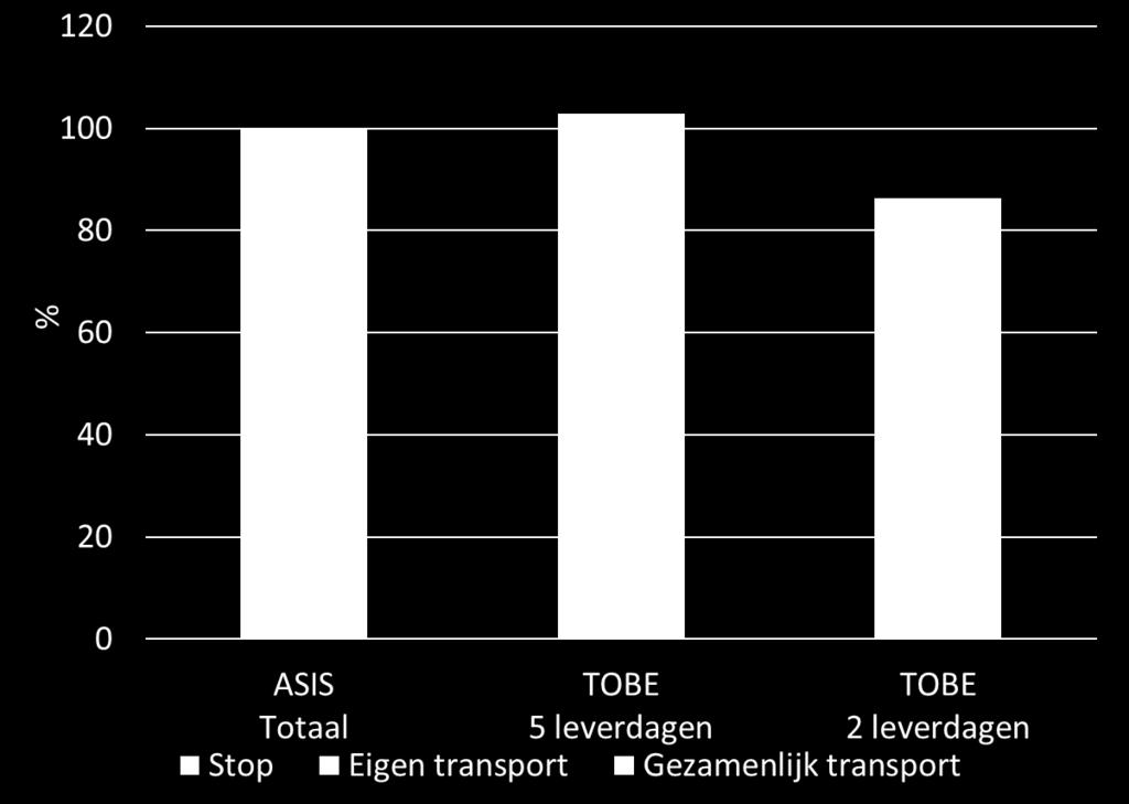 WESTHOEK KOST PER PAKKET