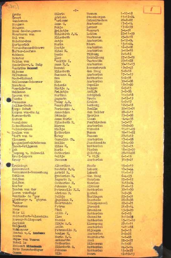 29 Lijst van voormalige Nederlandse gevangenen van KL Ravensbrück die naar Zweden werden overgebracht; APRIL 1945; hier alleen de