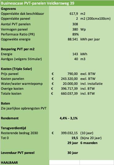 BIJLAGE V