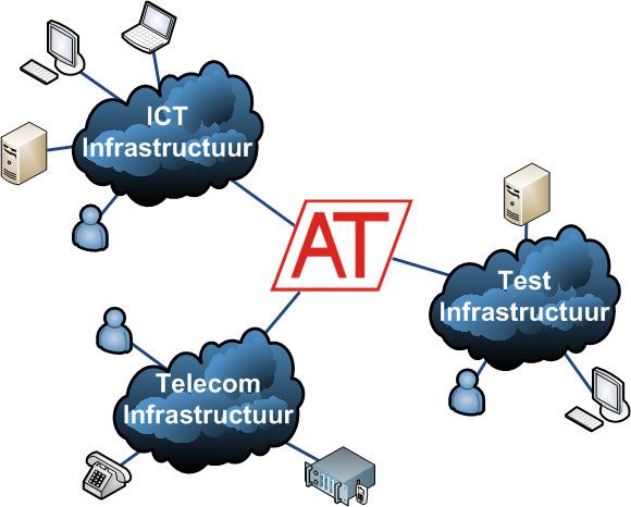 Nieuw ICT infrastructuur Eindscriptie Afstudeeropdracht Hogeschool Utrecht