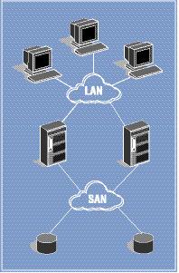 4.1.2 NAS NAS staat voor Network Attached Storage. Het is een digitaal opslagsysteem wat verbonden is met het LAN netwerk.