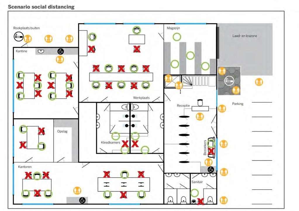 Figuur 7. Scenario social distancing Figuur 8.