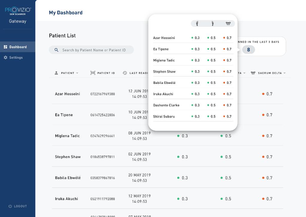 4. Klinische gebruikersrol 4.1. Patient List (Patiëntenlijst) Dit scherm geeft een lijst weer met alle patiënten die momenteel in uw instelling worden verzorgd.