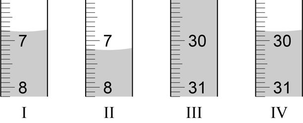 Wanneer de indicator van kleur verandert, is de eindstand van de buret 18,5 ml. Fiona heeft dan 11,3 ml natronloog toegevoegd.