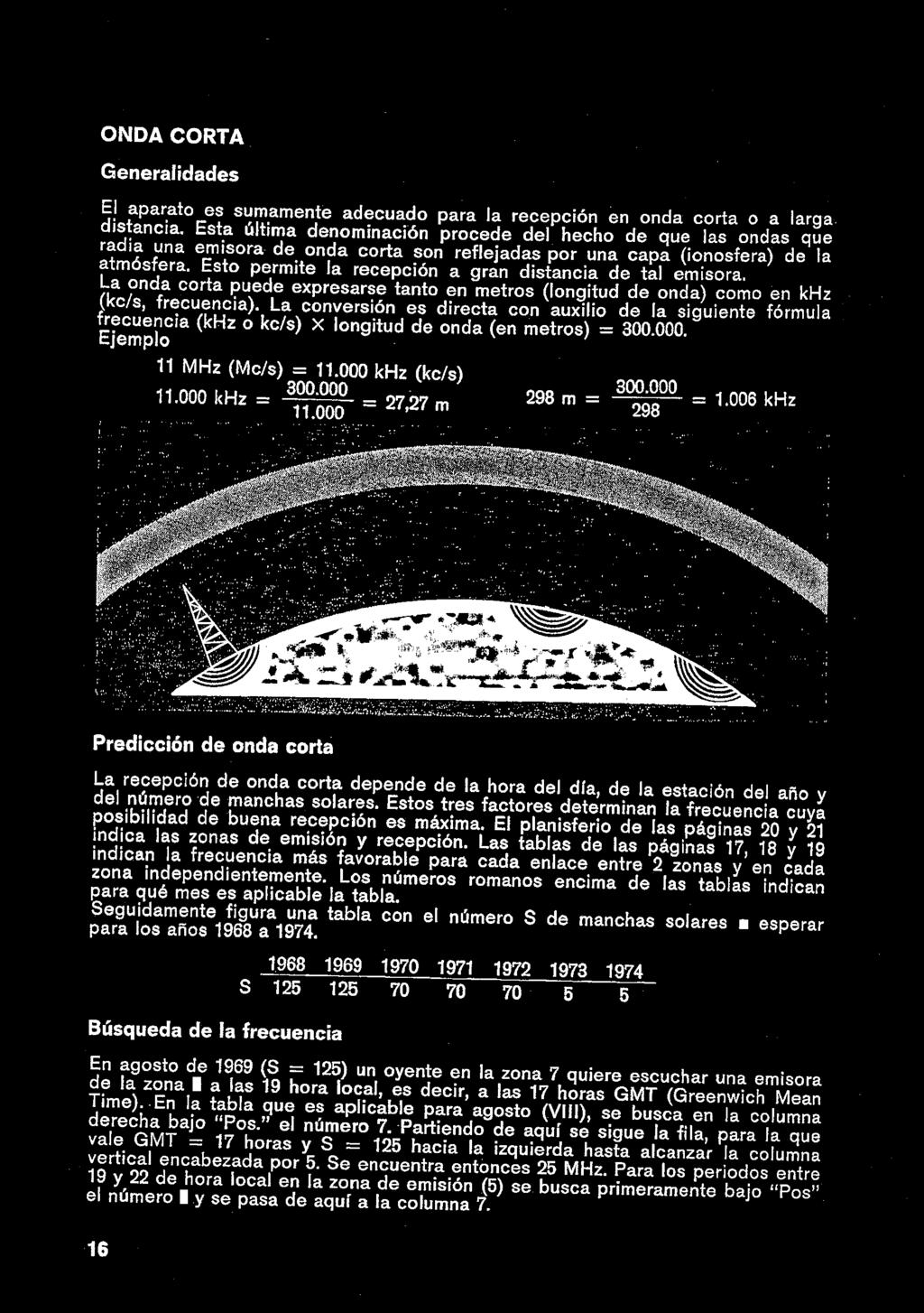 Esto permite la recepcién a gran distancia de tal emisora. La onda corta puede expresarse tanto en metros (longitud de onda) como en khz (ke/s, frecuencia).