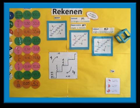 Informatiebijeenkomsten Ieder in de loop van het schooljaar een kijkavond georganiseerd.