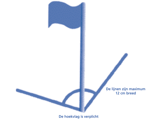 ZIJLIJN DOELGEBIED HOEKSCHOPGEBIED Hoekvlag De vlaggenstok mag niet