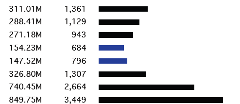 BIJLAGE: Cijfers en statistieken De online dialoog is gestart op 11 mei 2011 en geëindigd op donderdag 30 juni. Van de periode 11 tot en met 18 mei zijn geen Google Analytics gegevens beschikbaar.