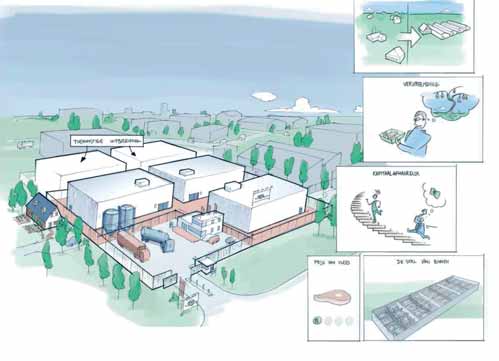 Hoewel de illustraties daarbij vooral uitgaan van herkenbare boerderijtypen zijn binnen elk van de toekomstbeelden (vergaande) innovaties mogelijk in ontwerp en uitvoering van het houderijsysteem. 3.