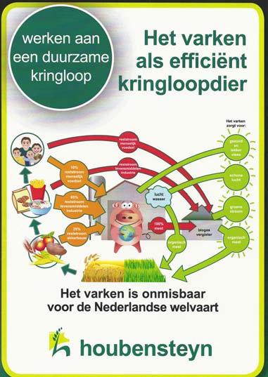 3.Impressie bedrijfsbezoeken Op zaterdag 18 juni werd als eerste een bezoek gebracht aan de Houbesteyn Group in Ysselsteyn.