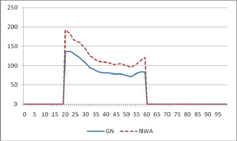 kindgebonden budget. 112 Dit is een bijdrage in de kosten van kinderen (tot 18 jaar). In 2009 ontvingen ruim 1 miljoen huishoudens een kindgebonden budget.