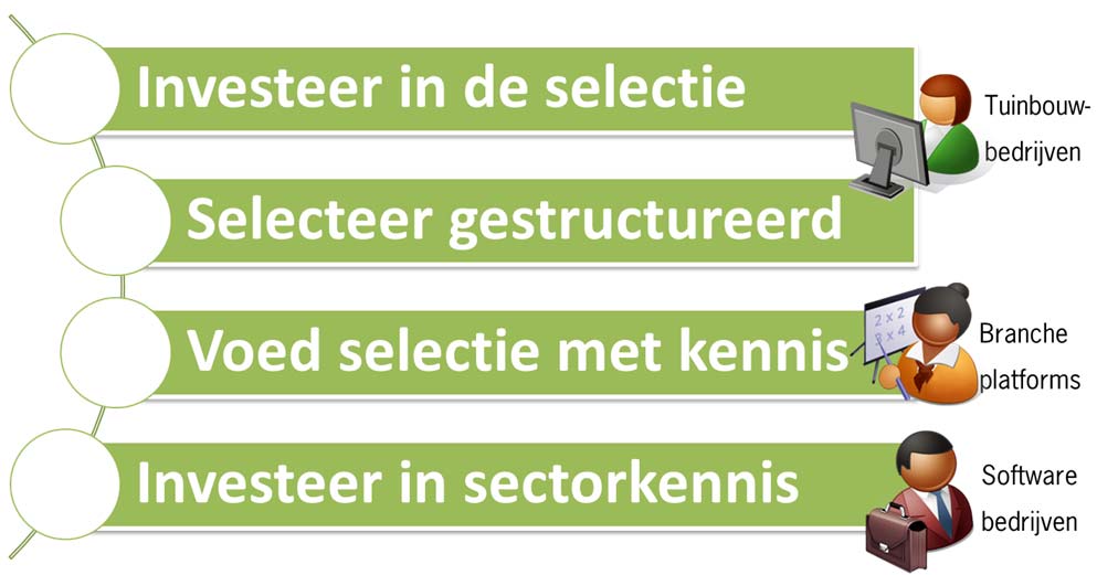 Opvallend was dat slechts een enkeling betrekken (vrijmaken) van eindgebruikers bij de selectie noemt, terwijl hun betrokkenheid wel als succesfactor bij de implementatie naar voeren komt. 4.