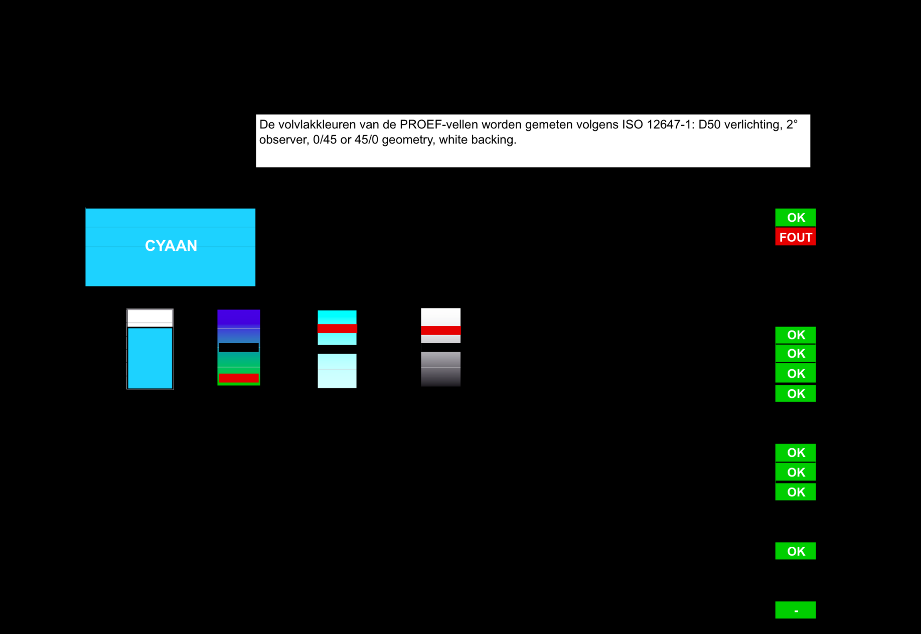 ISO 12647-7 vereisten -