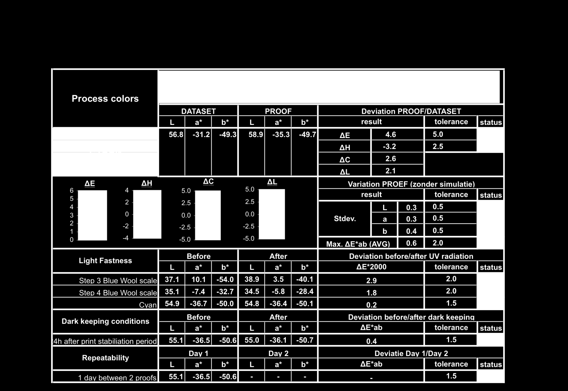 Proceskleur VIGC -