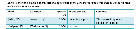 jaarlijks een zekere hoeveelheid hout ter beschikking te stellen. Het gaat hier over de productie van kwaliteitshout.