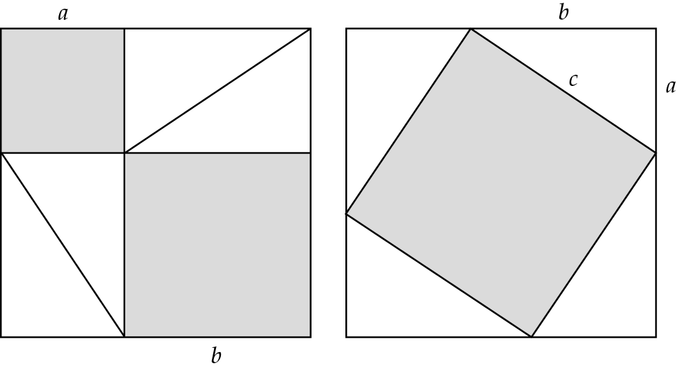 Hoofdstuk 1 Redeneren en bewijzen FIGUUR 1.1 Een bewijs van de stelling van Pythagoras in de vorm van twee plaatjes De stelling van Pythagoras kan op veel verschillende manieren worden bewezen.